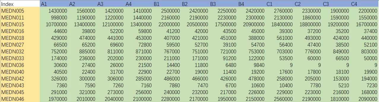 Example of sample-by-variable table